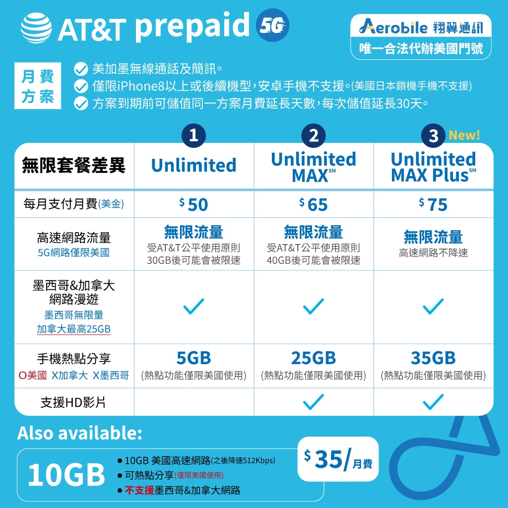 AT&T PLAN